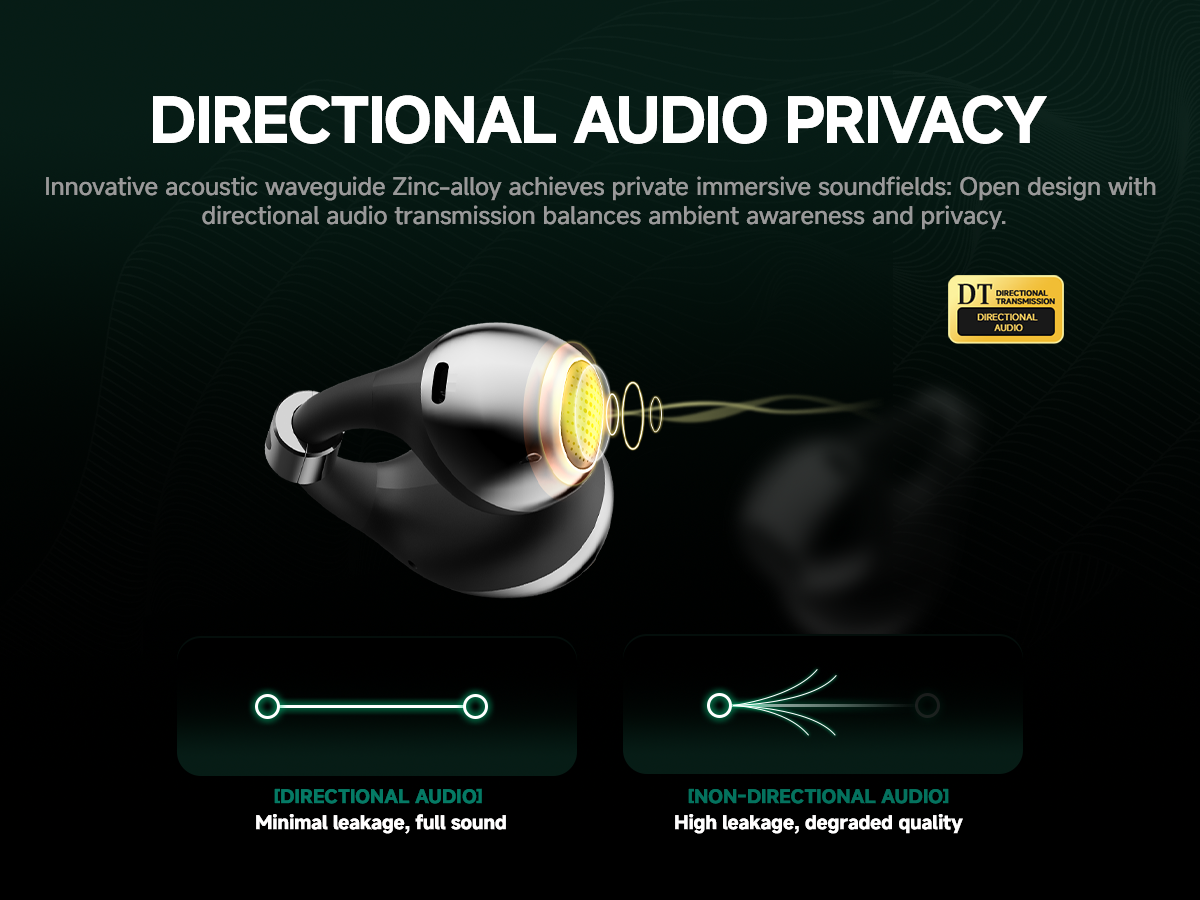 DIRECTIONAL AUDIO PRIVACY
Innovative acoustic waveguide technology achieves private
immersivesoundfields: Open design with directional audio transmission balances ambient awareness and privacy.