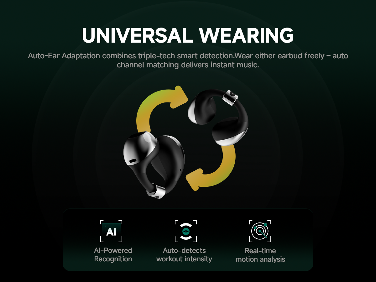 UNIVERSAL WEARING
Auto-Ear Adaptation combines triple-tech smart detection.Wear either earbud freely - auto-channel matching deliversinstant music.